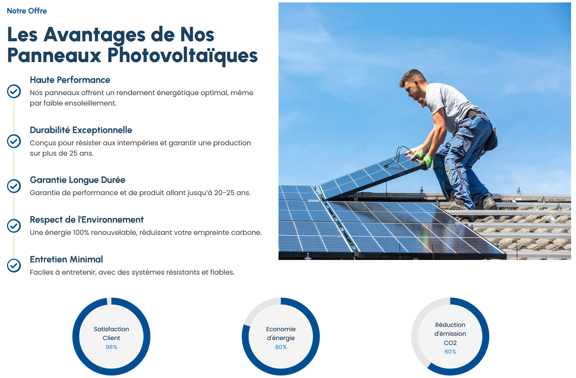 Panneaux Solaires Loreux 41200